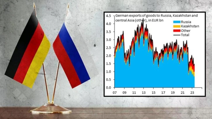 Almanya'nın, Rusya yaptırımlarını arka kapıdan deldiği ortaya çıktı