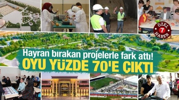 Şahinbey'de hayranlık uyandıran projeler fark atıyor... Oyu yüzde 70'e kadar çıktı