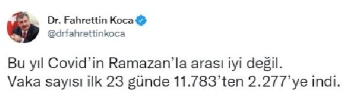 Son dakika! Koronavirüs salgınında günlük vaka sayısı 2 bin 277 oldu (2)