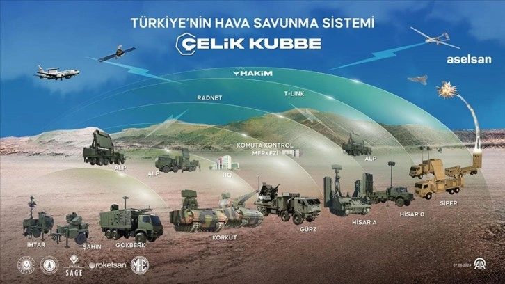 Türkiye'nin yerli ve milli silahları "Çelik Kubbe"yi eşsiz yapacak!