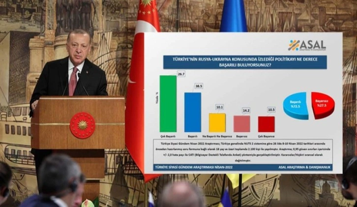 Vatandaştan Türkiye’nin Rusya-Ukrayna Savaşı’nda izlediği politikaya tam destek