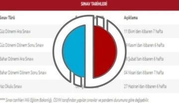 Anadolu Üniversitesi kayıt takvimini duyurdu! AÖF bahar dönemi kayıt yenileme ne zaman?