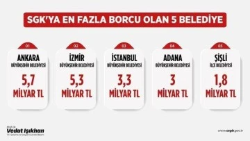 Bakan Işıkhan'dan borçlu belediyeler açıklaması: ‘İcraya başvurulacak'