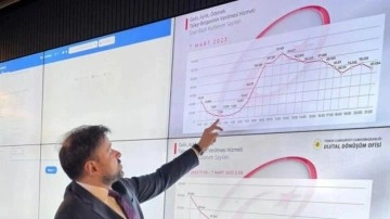 e-Devlet'ten EYT başvurularının son sayısı açıklandı