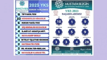 Kayseri'deki imam hatip liselerinin büyük başarısı