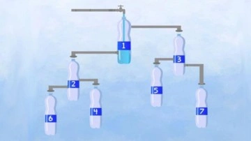 Problem çözme becerilerinizi test edin: Hangi su şişesi daha önce dolacak?