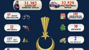 Sinop'ta 31 bin 382 şahıs ve 32 bin 529 araç sorgulandı