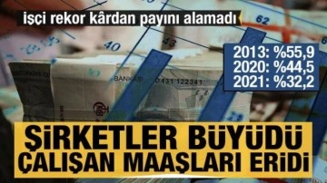 Şirketler büyüdü, çalışan maaşları eridi! İşçi k&acirc;rdan payını alamadı